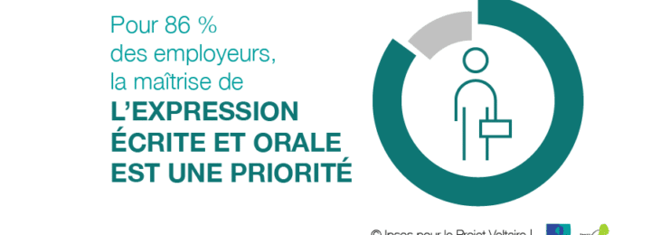 Sondage Ipsos pour le Projet Voltaire