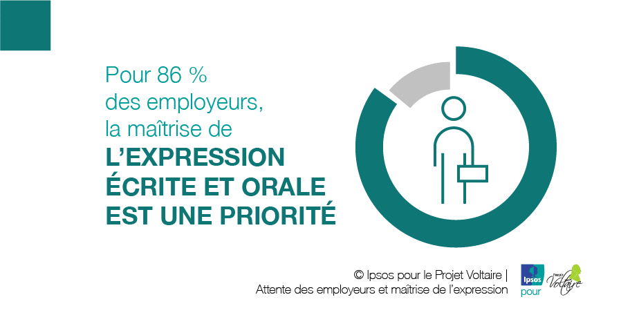 Sondage Ipsos pour le Projet Voltaire